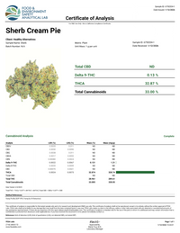 Sherb Cream Pie